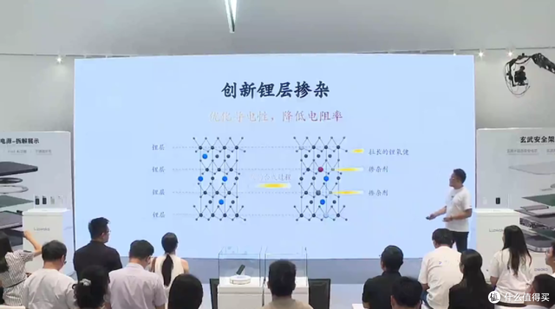 筑建超薄体系,重塑行业信任,Loowoko洛沃克超薄电源发布会回顾