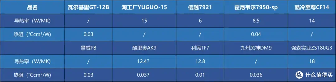 硅脂大战!你装机时候弄得满手都是的东西,有没有性能差异?