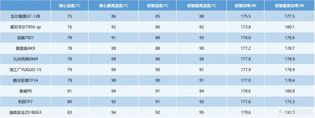 硅脂大战!你装机时候弄得满手都是的东西,有没有性能差异?