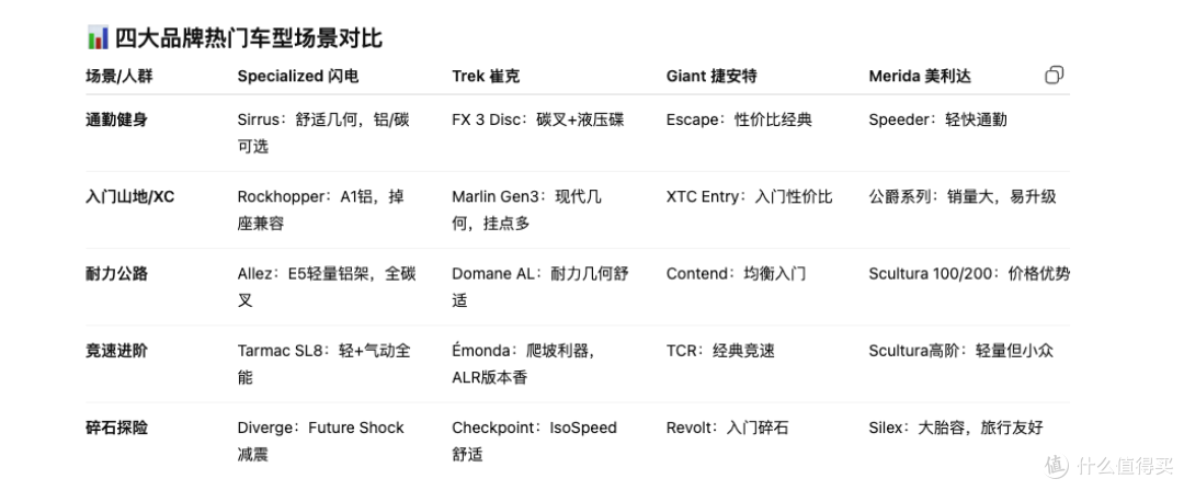 骑行市场凉了,入手闪电、崔克的黄金窗口来了。
