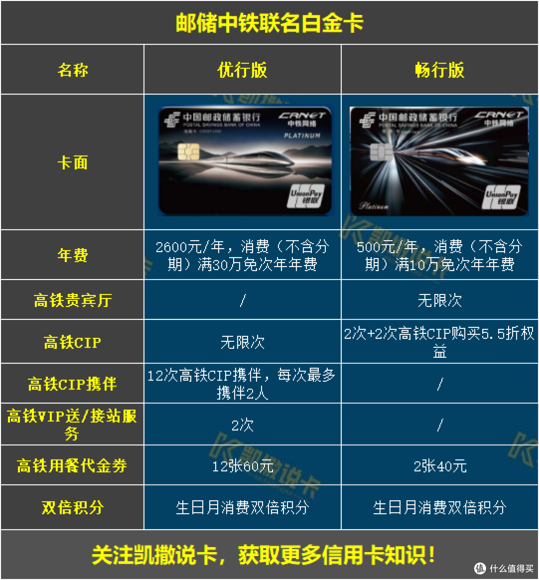 新上大白金!无限CIP还可协伴?