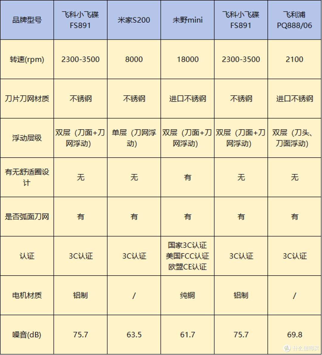 mini迷你剃须刀哪个牌子的好?六款质量耐用品牌大揭秘