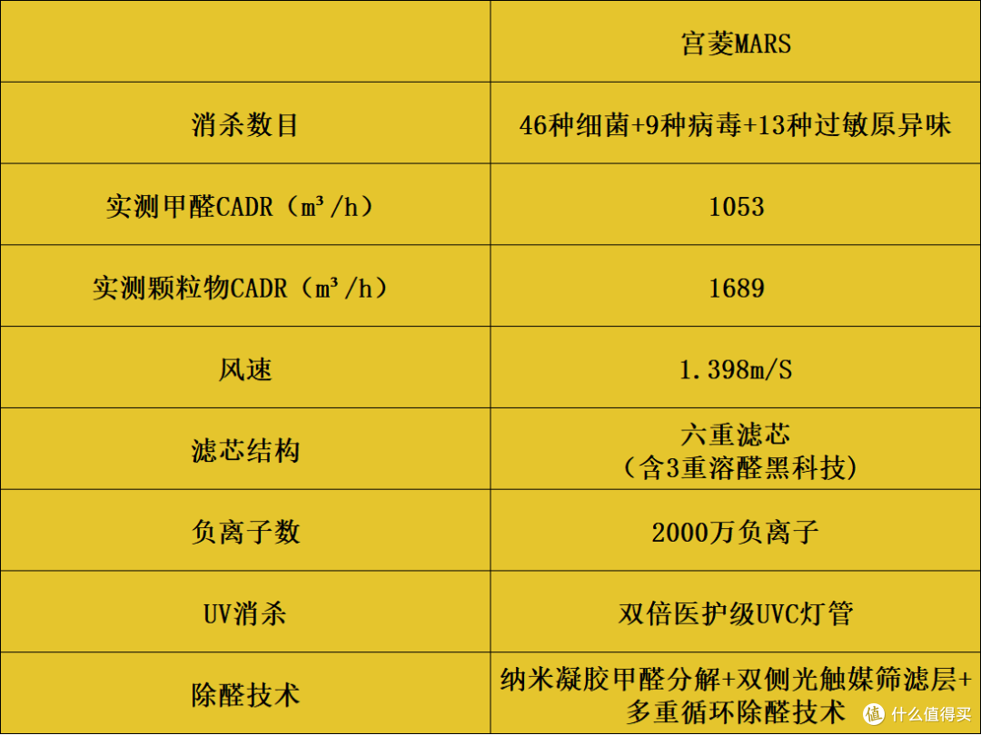 家用空气净化器哪个好？开箱实测十款好物，一文揭晓