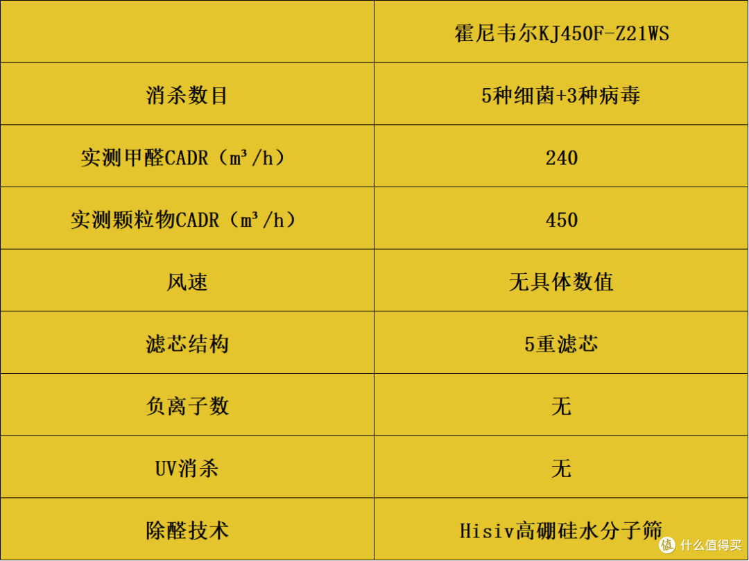 家用空气净化器哪个好？开箱实测十款好物，一文揭晓