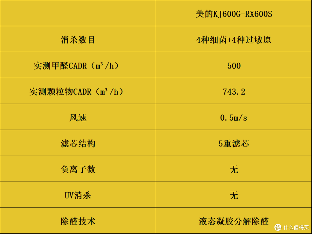 家用空气净化器哪个好？开箱实测十款好物，一文揭晓