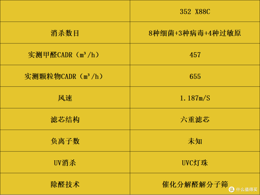 家用空气净化器哪个好？开箱实测十款好物，一文揭晓