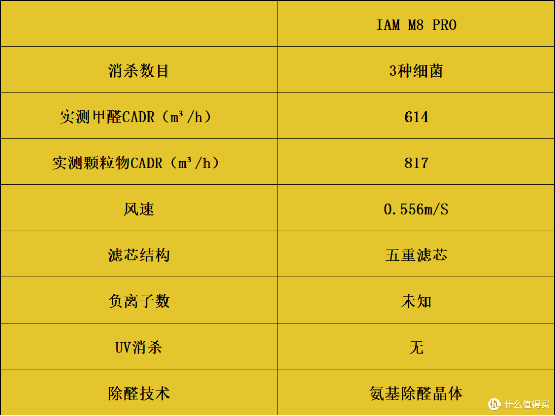 家用空气净化器哪个好？开箱实测十款好物，一文揭晓