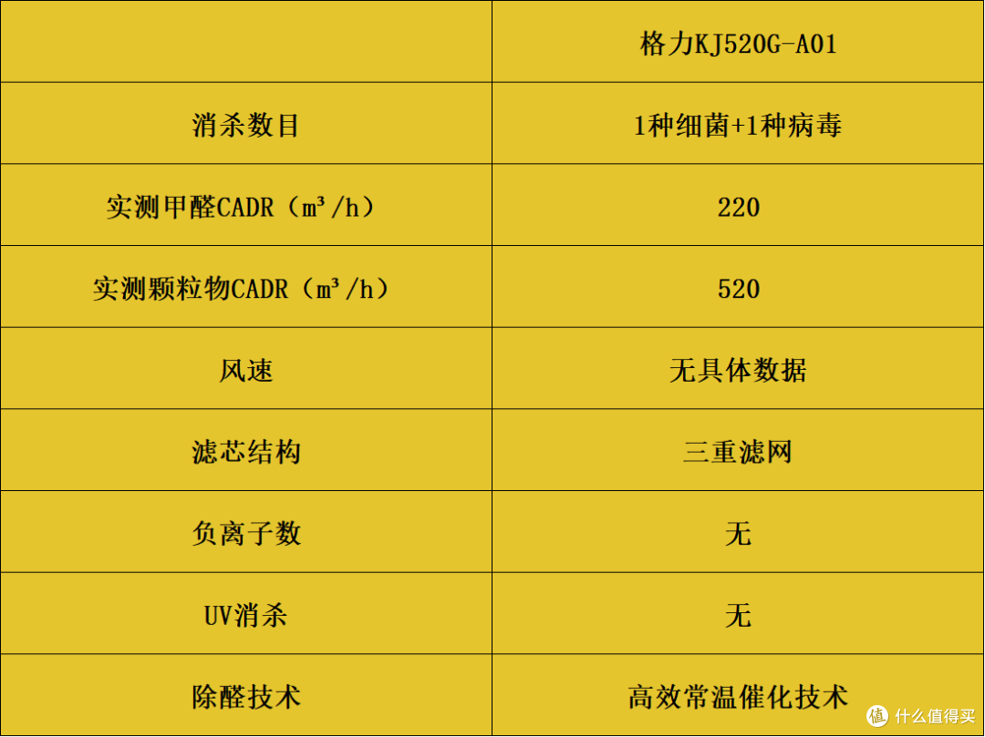家用空气净化器哪个好？开箱实测十款好物，一文揭晓