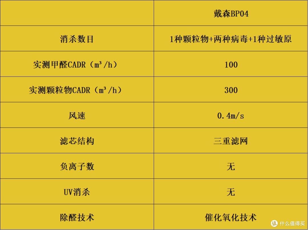 家用空气净化器哪个好？开箱实测十款好物，一文揭晓