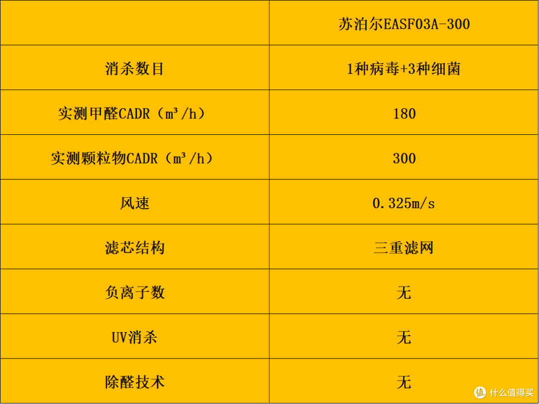 家用空气净化器哪个好？开箱实测十款好物，一文揭晓