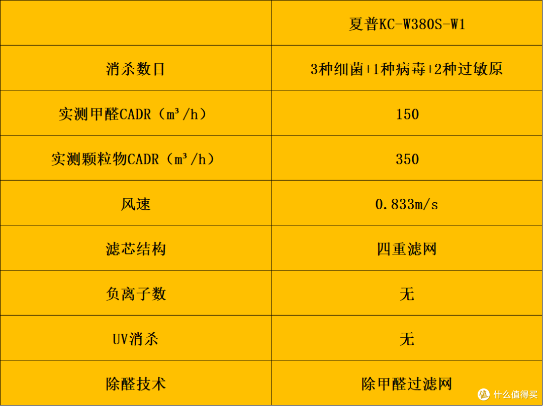 家用空气净化器哪个好？开箱实测十款好物，一文揭晓