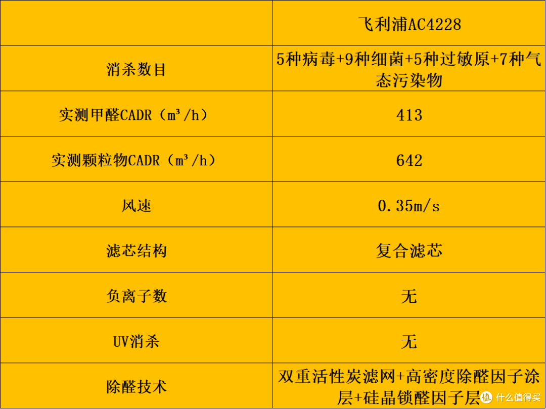 家用空气净化器哪个好？开箱实测十款好物，一文揭晓