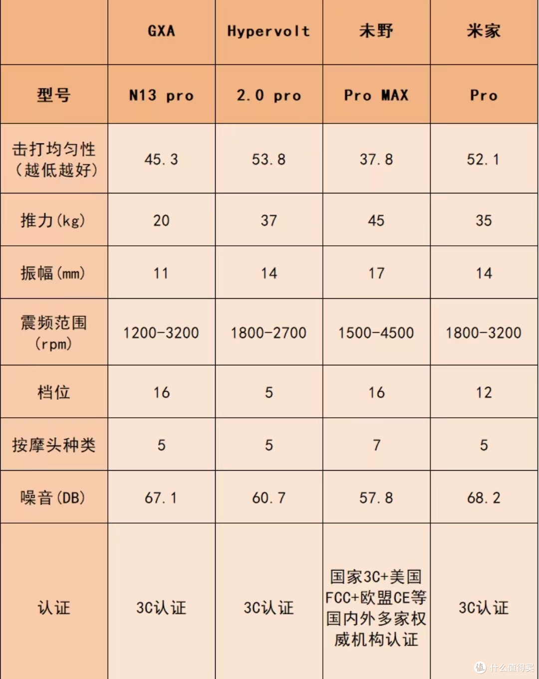 专业级筋膜枪哪个牌子质量好?推荐六款安全又耐用的品牌