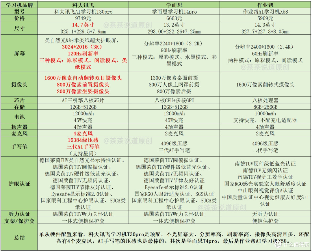 小学生用AI学习机怎么选?科大讯飞、学而思、作业帮哪个牌子好?
