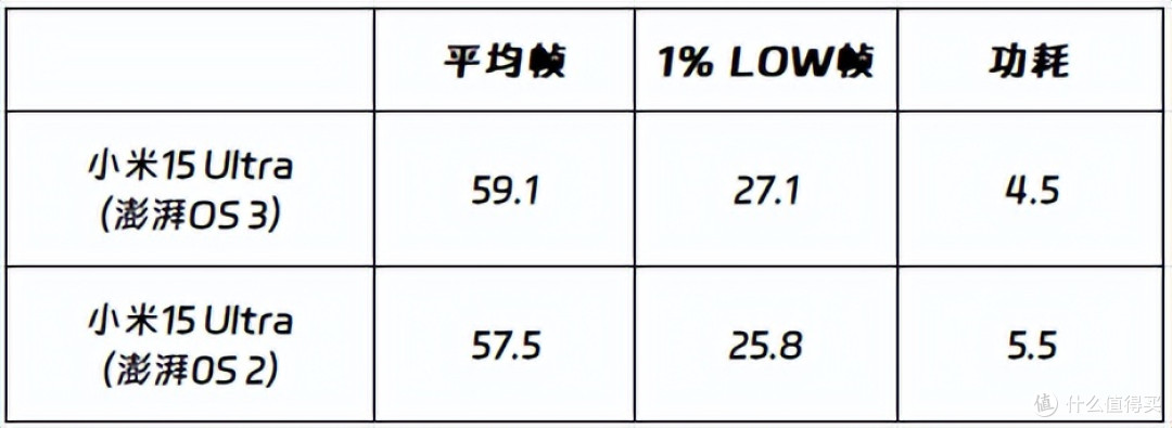 体验了一周澎湃OS 3,我回不去了
