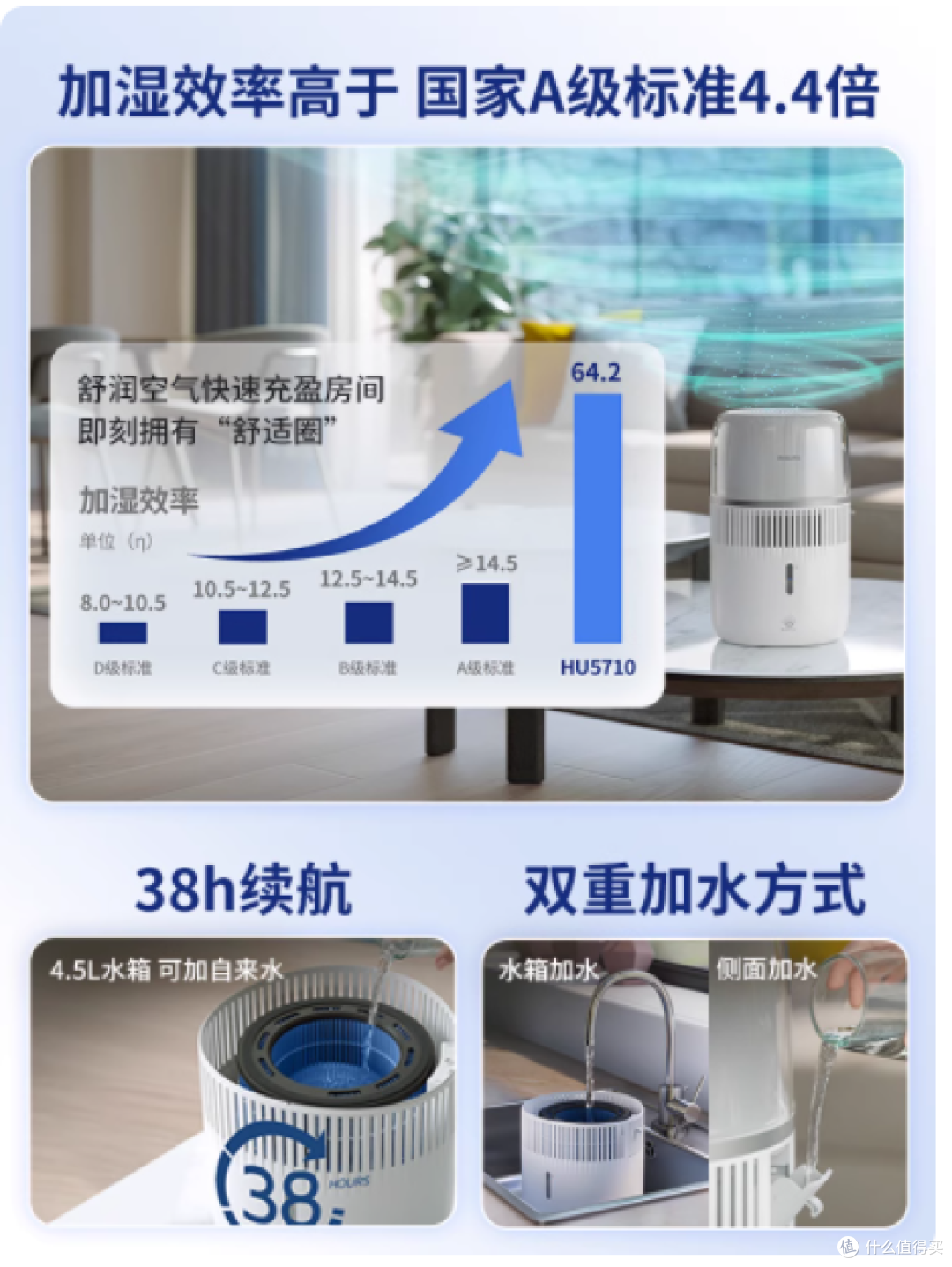 🤰🏻宝妈必看！飞利浦轻音无雾加湿器，开启滋润新体