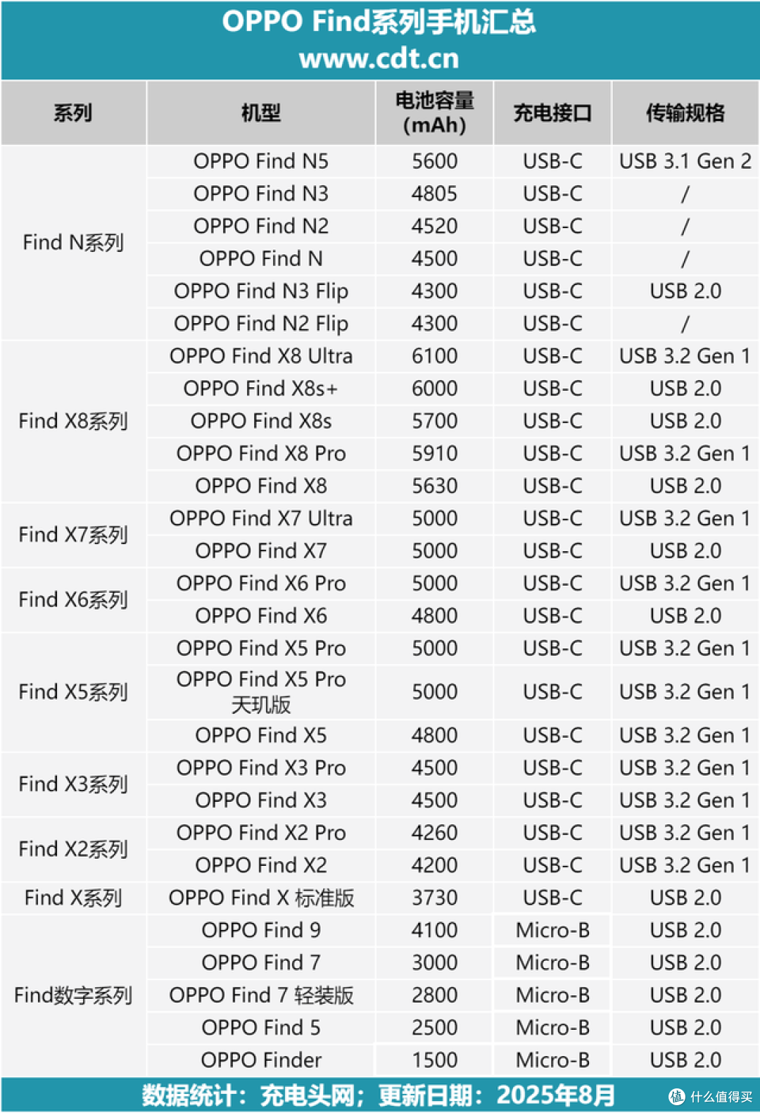 13年回顾史,OPPO Find系列手机发展如何,看完这篇就无需再看