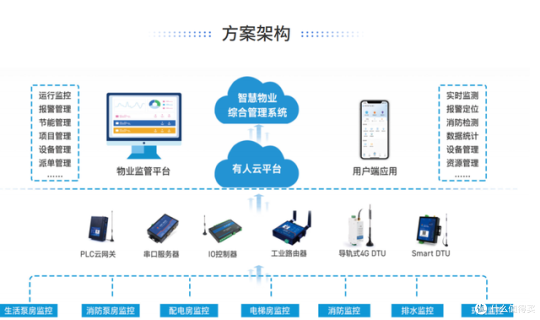 有人智能解决方案