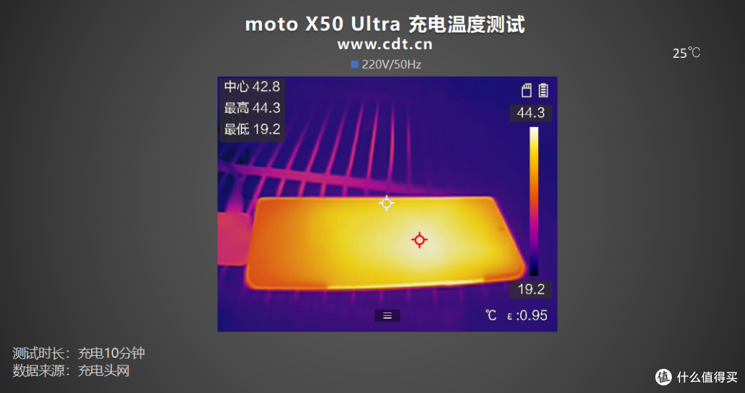 充电兼容性强到可怕!支持5A PPS!moto X50 Ultra充电评测