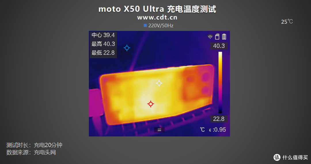 充电兼容性强到可怕!支持5A PPS!moto X50 Ultra充电评测