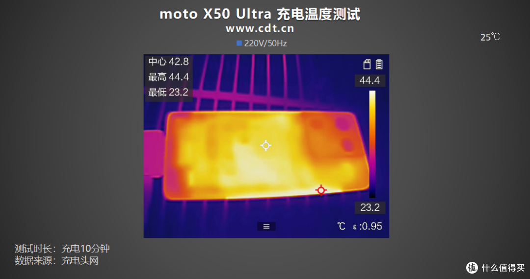 充电兼容性强到可怕!支持5A PPS!moto X50 Ultra充电评测
