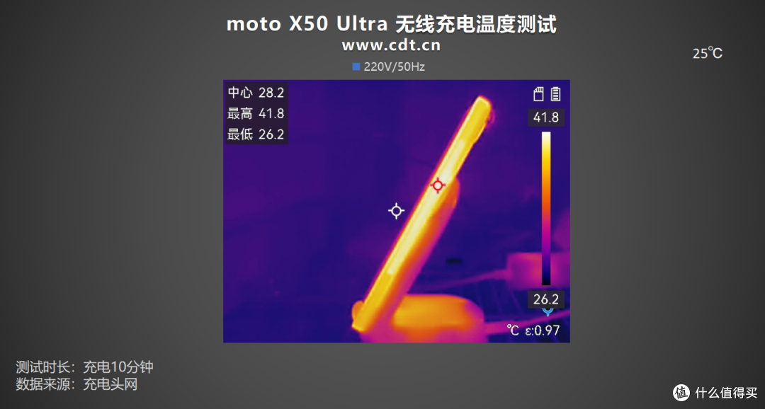 充电兼容性强到可怕!支持5A PPS!moto X50 Ultra充电评测