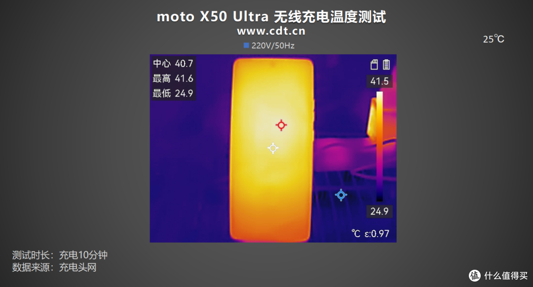 充电兼容性强到可怕!支持5A PPS!moto X50 Ultra充电评测