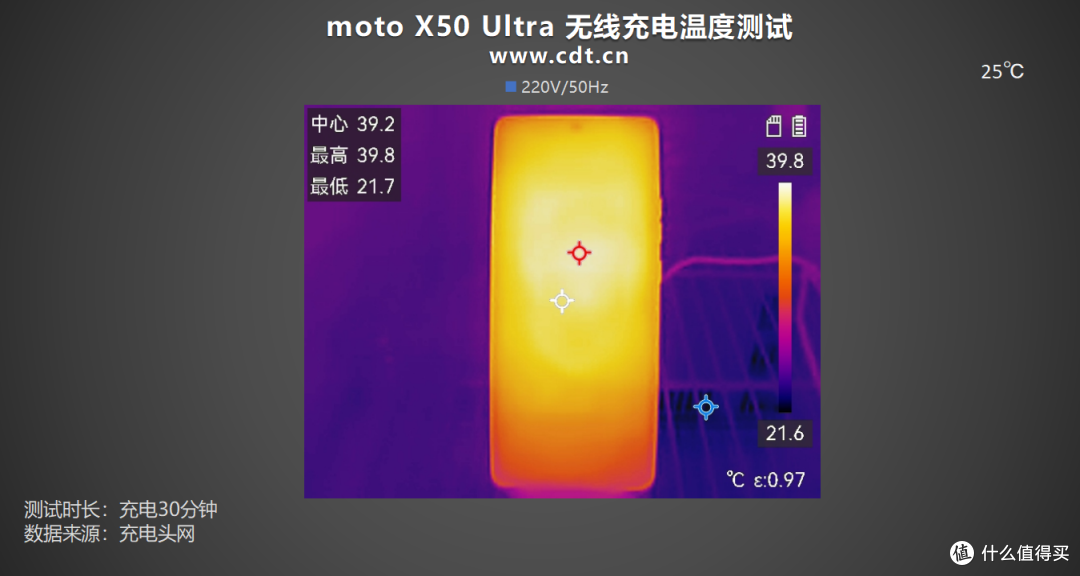 充电兼容性强到可怕!支持5A PPS!moto X50 Ultra充电评测