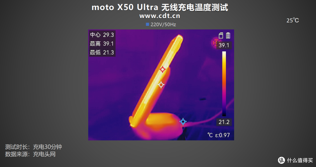 充电兼容性强到可怕!支持5A PPS!moto X50 Ultra充电评测
