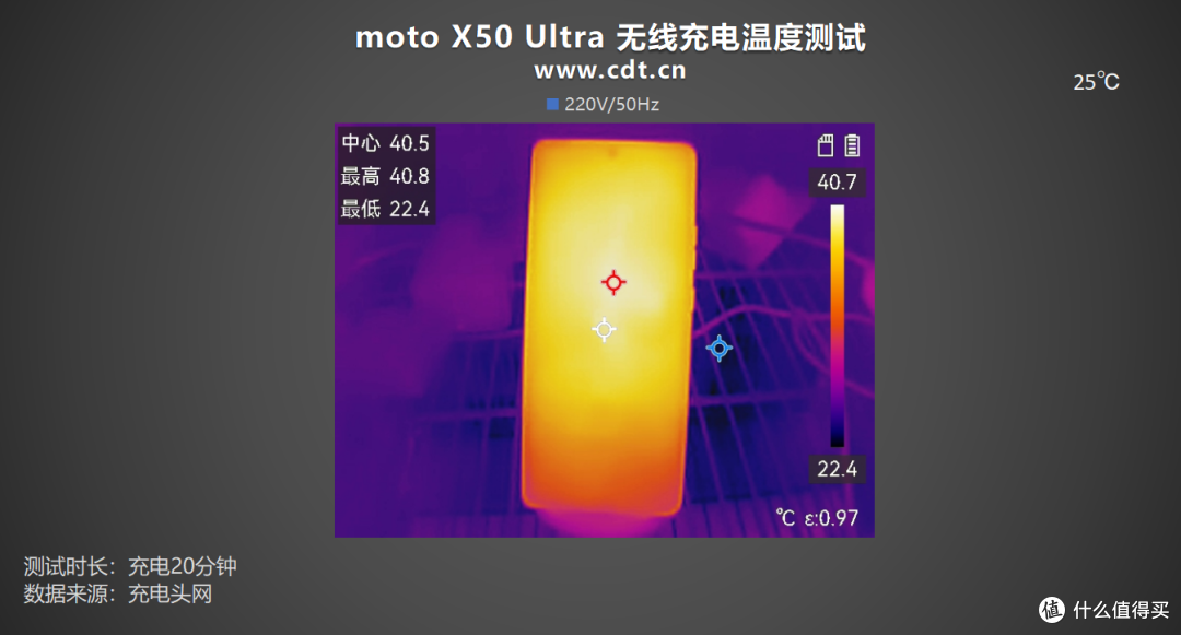 充电兼容性强到可怕!支持5A PPS!moto X50 Ultra充电评测