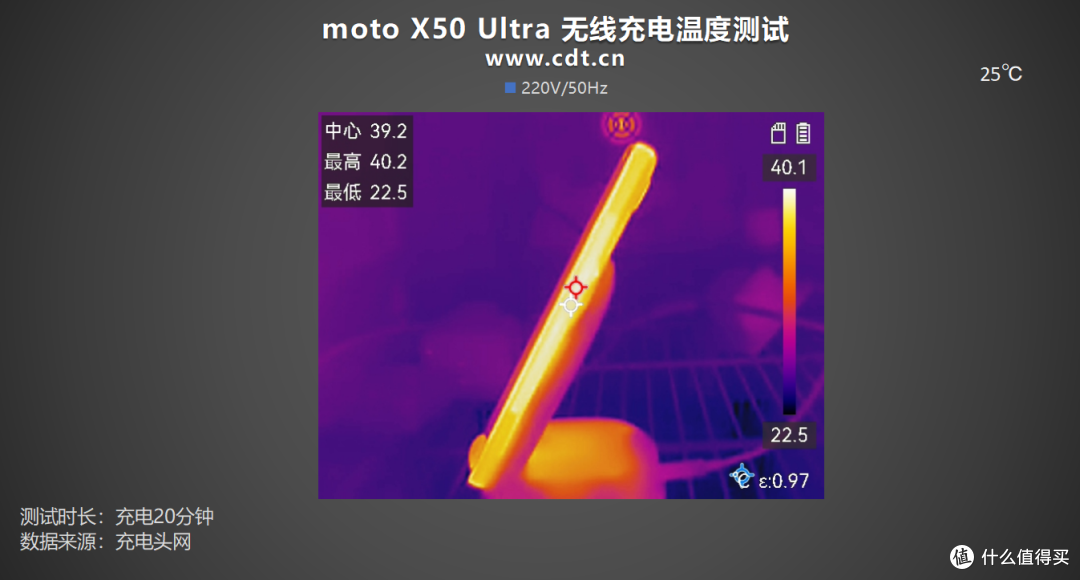 充电兼容性强到可怕!支持5A PPS!moto X50 Ultra充电评测