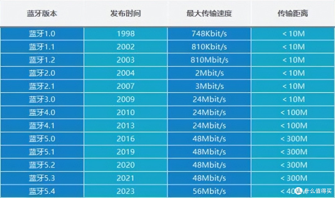 高性价比开放式耳机怎么选?25年耳挂式耳机测评推荐百元