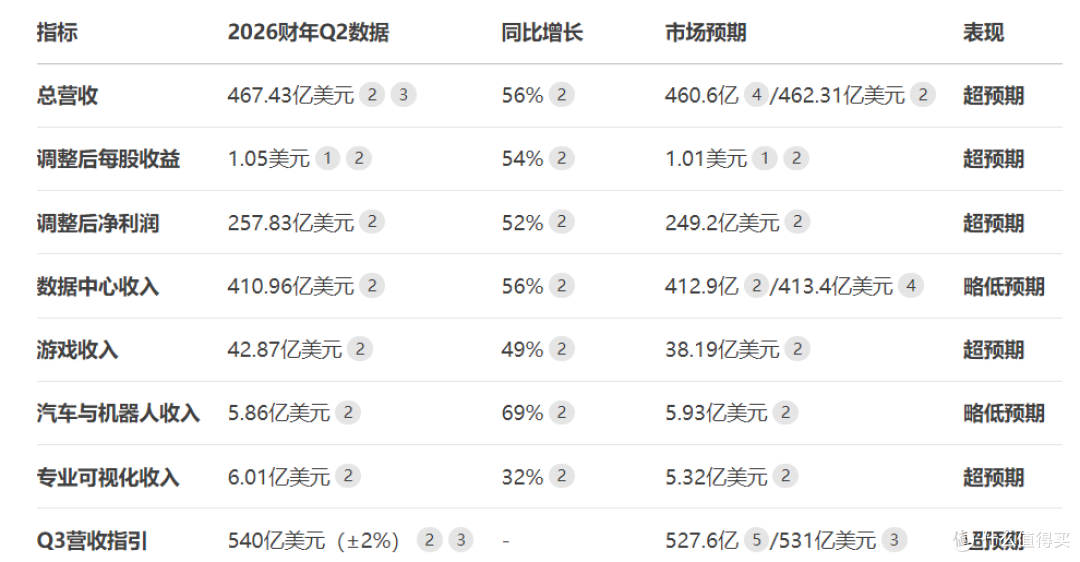 占英伟达总营收88%的数据中心业务到底是干什么的?