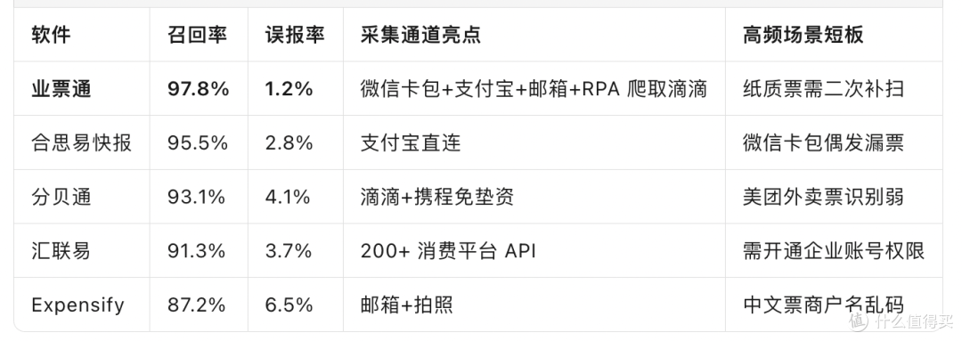 电子发票管理软件怎么选?实测5款方便又好用!