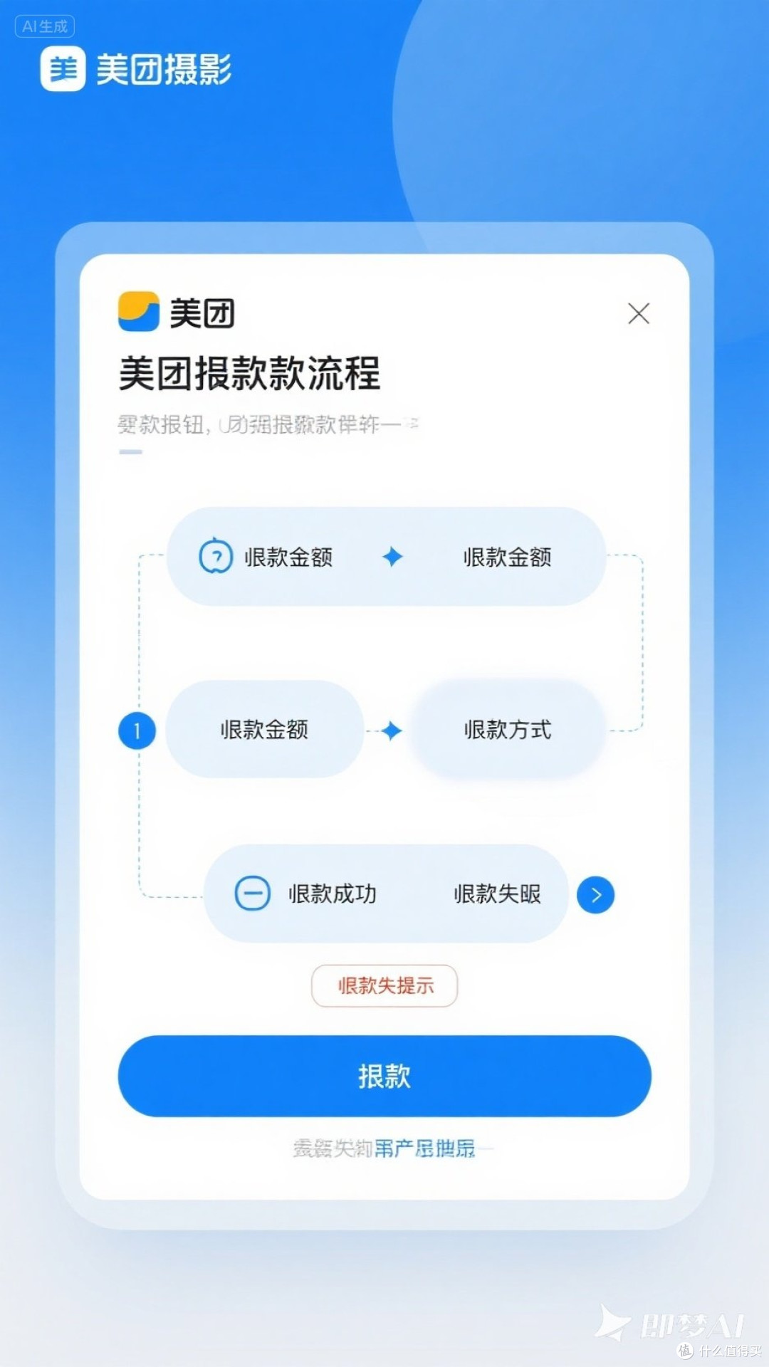 美团退款流程详解,轻松解决购物烦恼