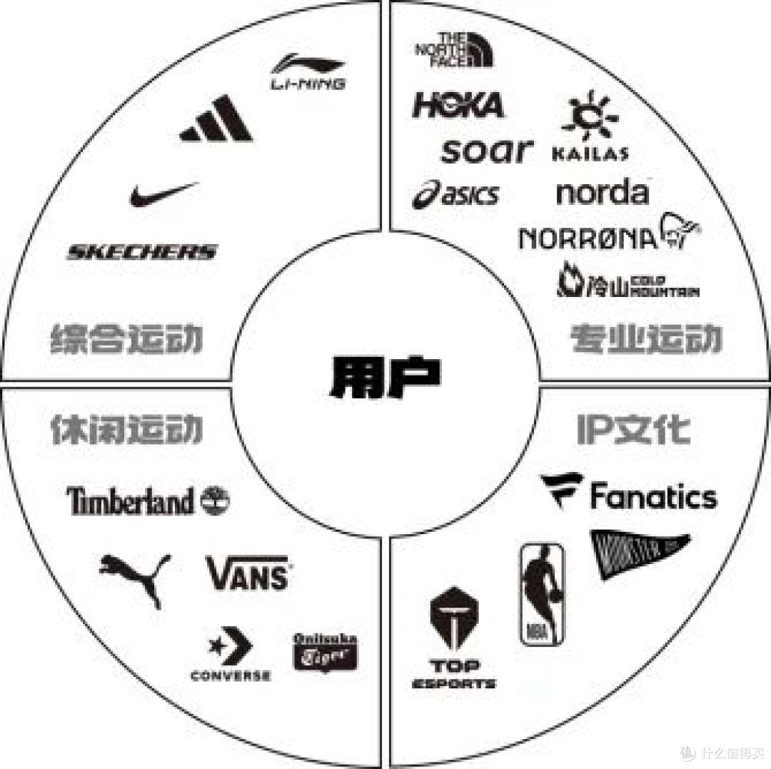 当“躺赢”成为过去式，滔搏的“小众牌”是解药还是猛药？