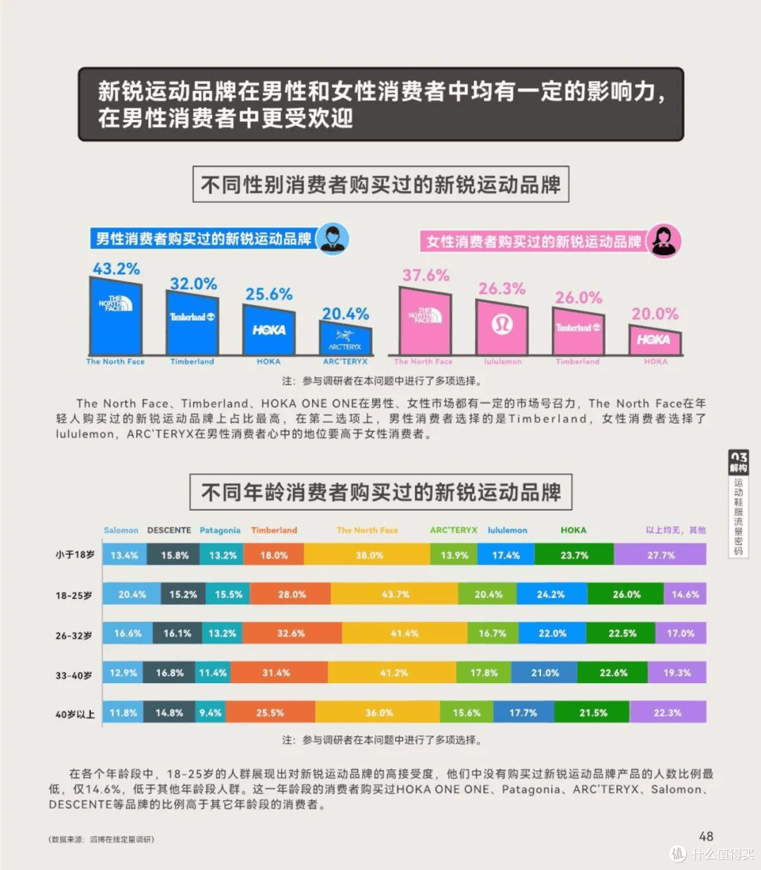 当“躺赢”成为过去式，滔搏的“小众牌”是解药还是猛药？