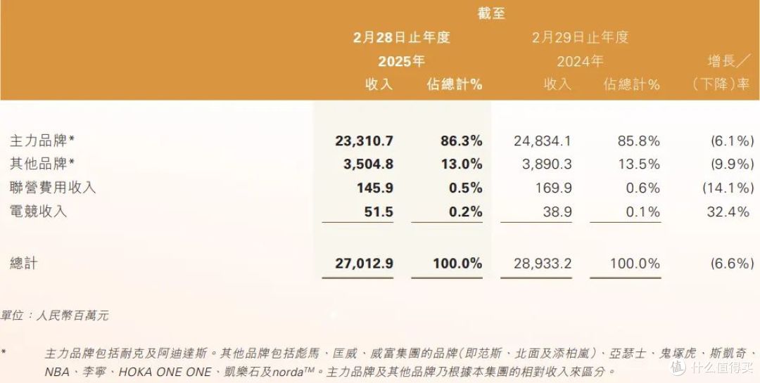 当“躺赢”成为过去式，滔搏的“小众牌”是解药还是猛药？