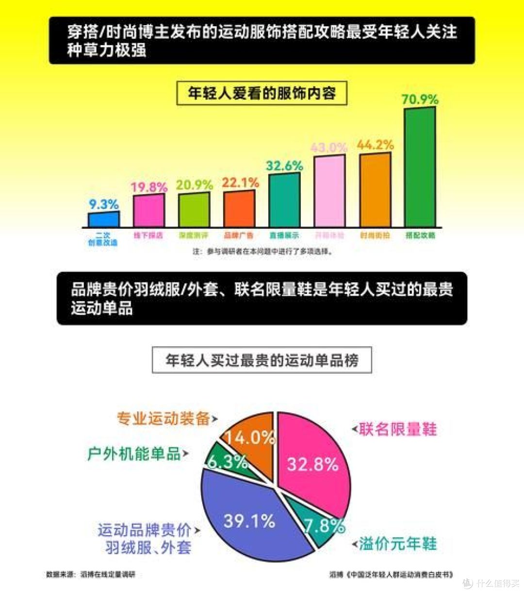 当“躺赢”成为过去式，滔搏的“小众牌”是解药还是猛药？