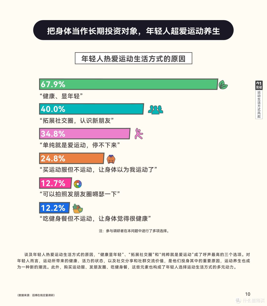 当“躺赢”成为过去式，滔搏的“小众牌”是解药还是猛药？