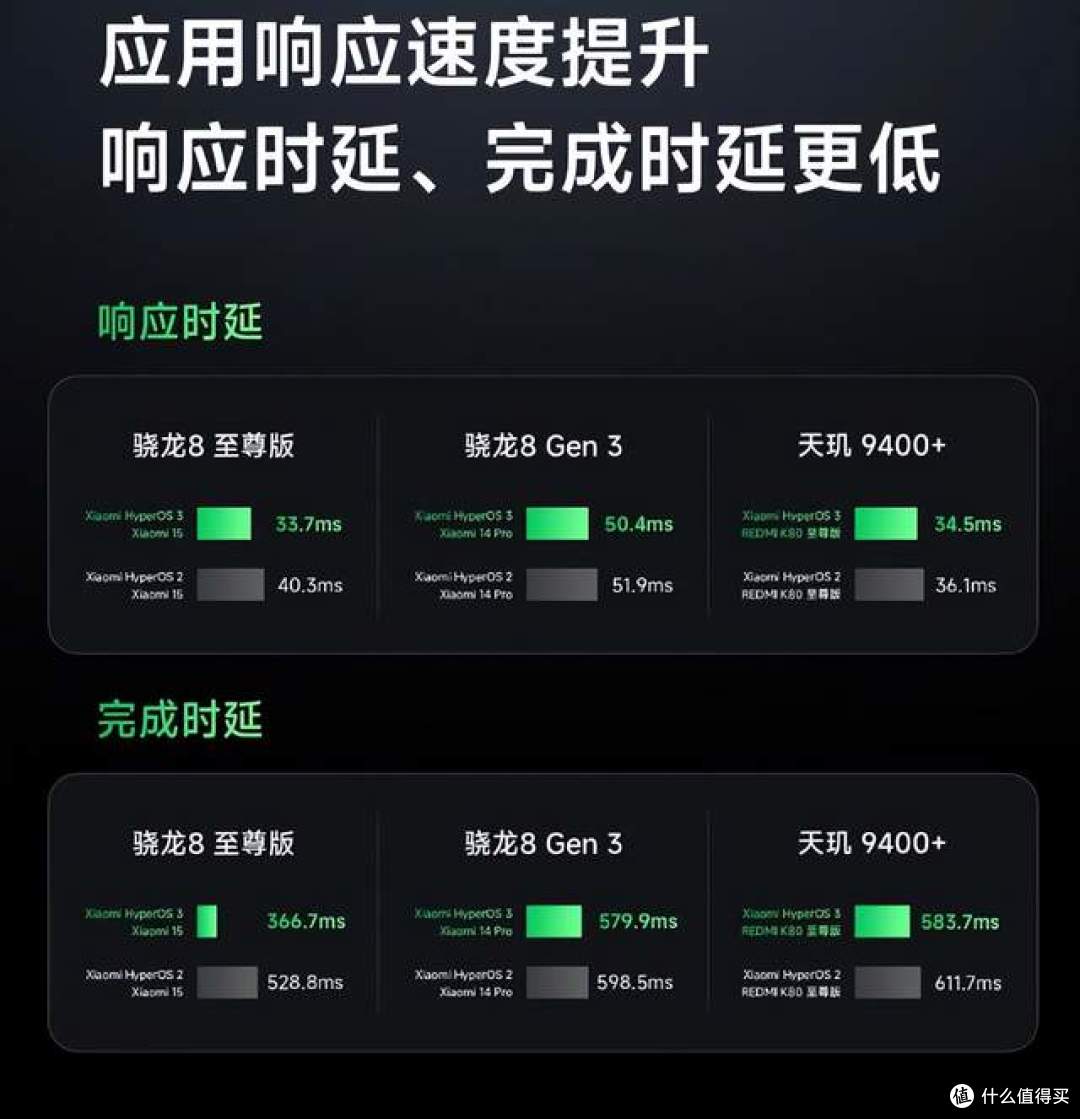 小米澎湃OS 3 感官流畅全面升级 短视频功耗更低