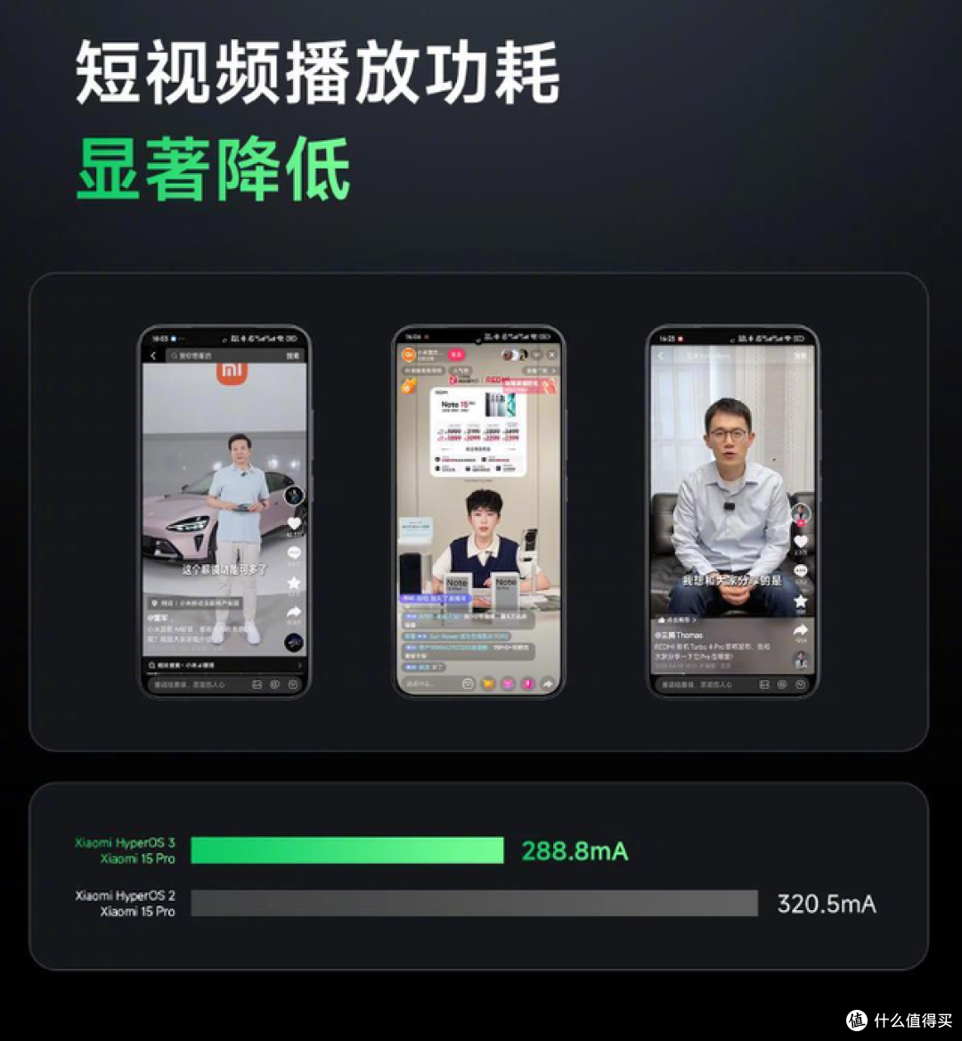 小米澎湃OS 3 感官流畅全面升级 短视频功耗更低