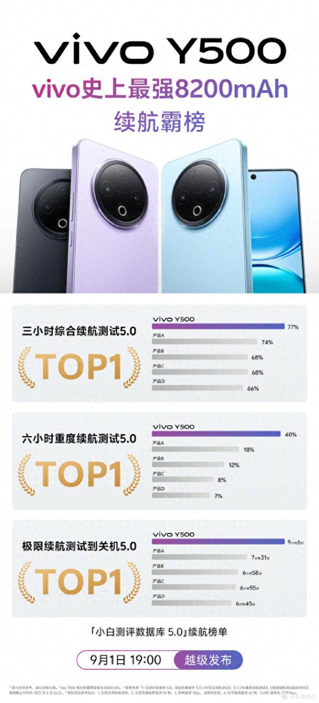 续航无忧+耐用抗造!vivo Y500或许能解决你的用机痛点?