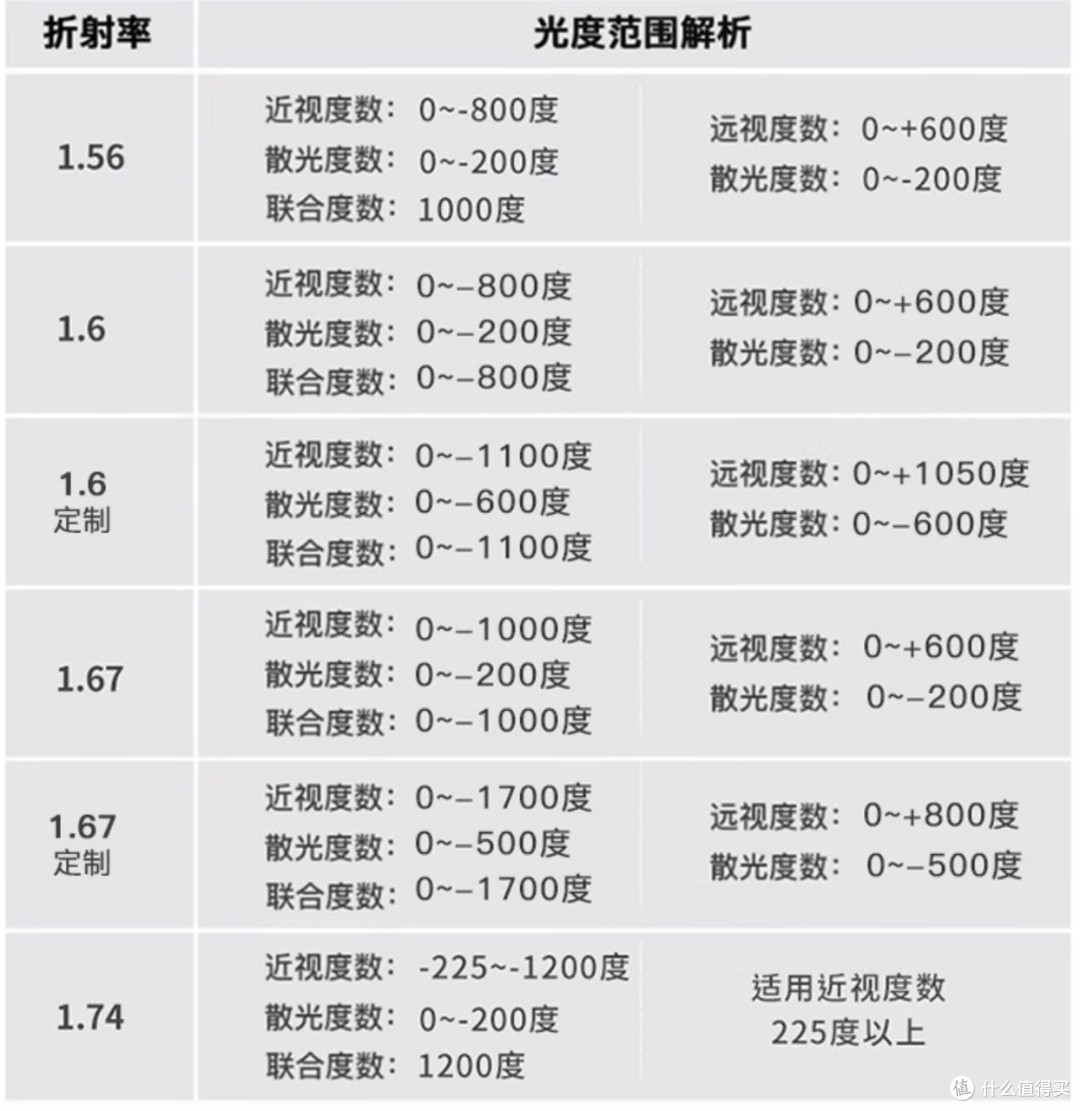 最低2折！五家1688宝藏眼镜店推荐！附网上配镜保姆级攻略