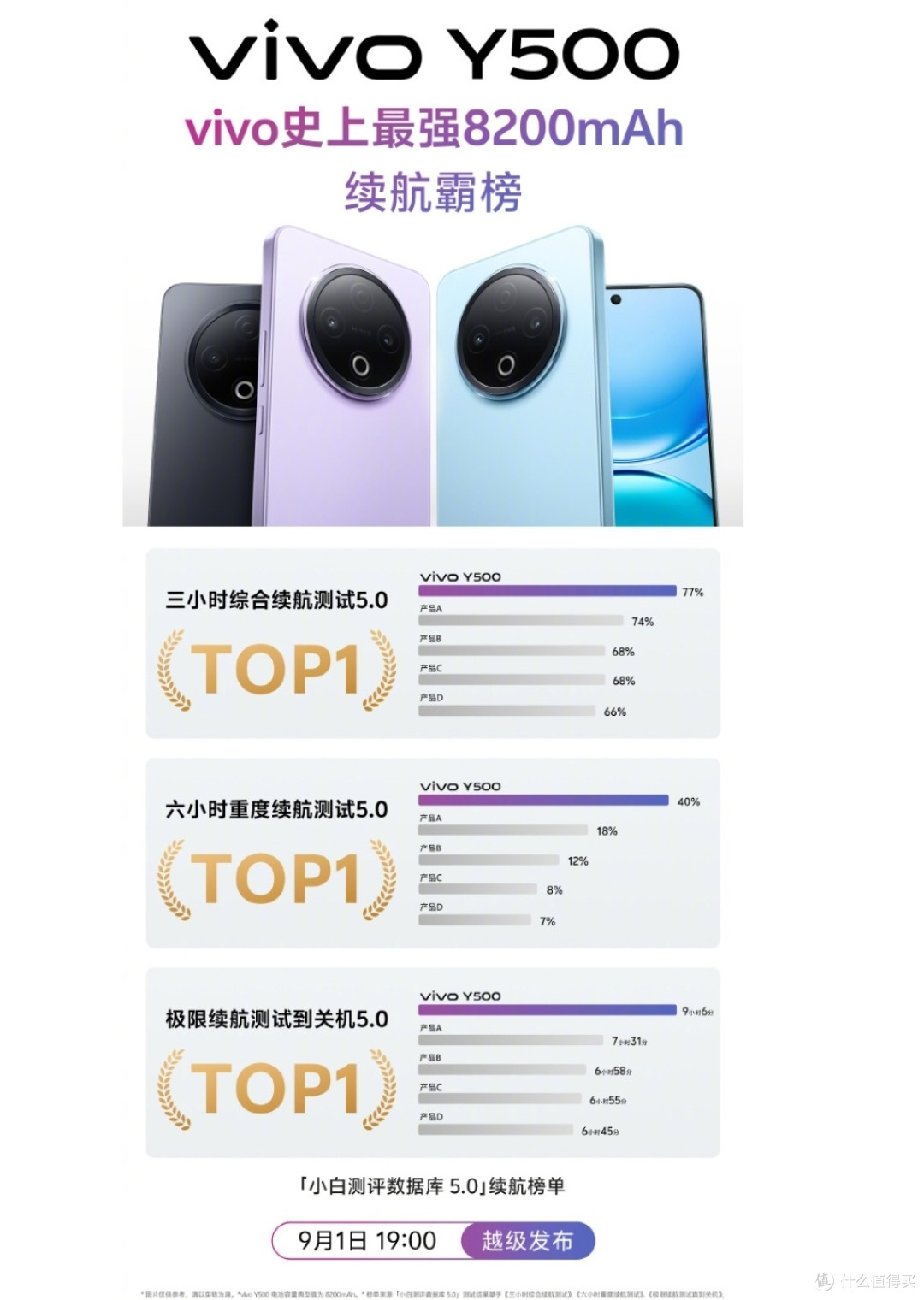 8200mAh+满级防水!vivo Y500让千元机告别“脆弱”时代