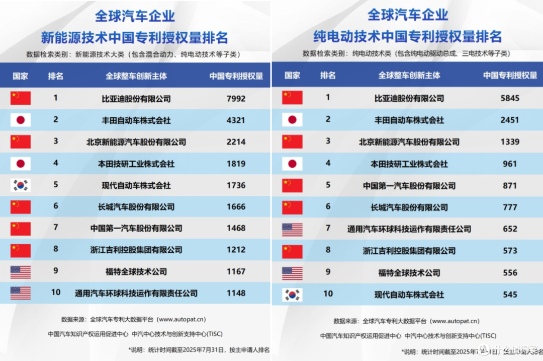 472.41km/h!比亚迪造出“电动布加迪”,再次刷新极速纪录