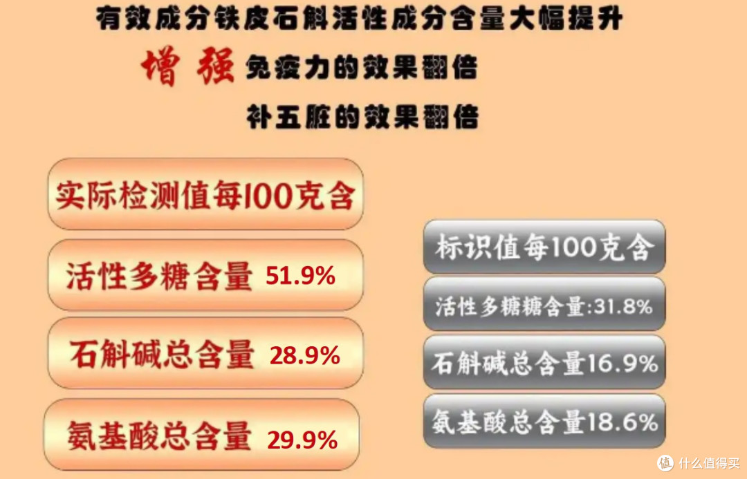 铁皮石斛品牌哪个最好?2025全国排行榜全解析