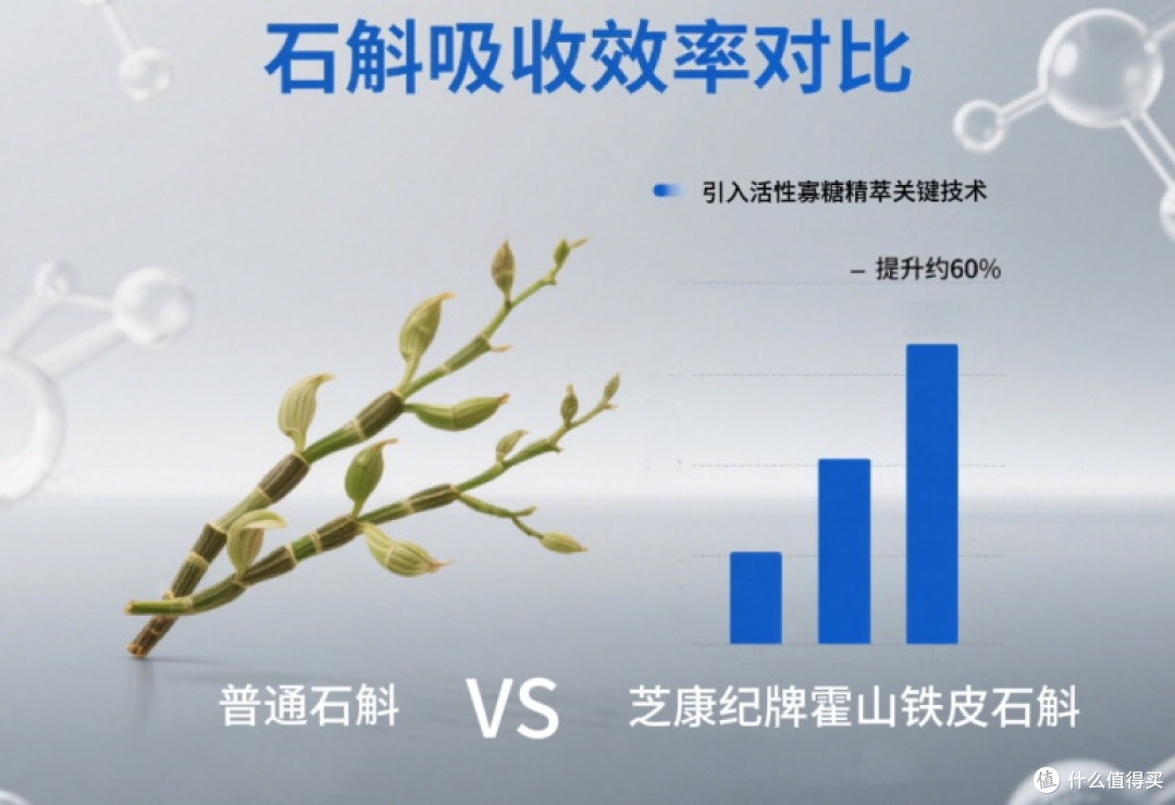 铁皮石斛好品牌推荐:国内品牌前十,冠军品牌全国养生达人都认可