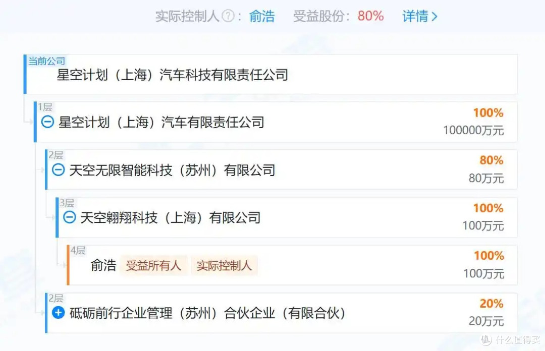 清华“扫地僧”杀入车圈!放话造世界最快车,秒杀布加迪!