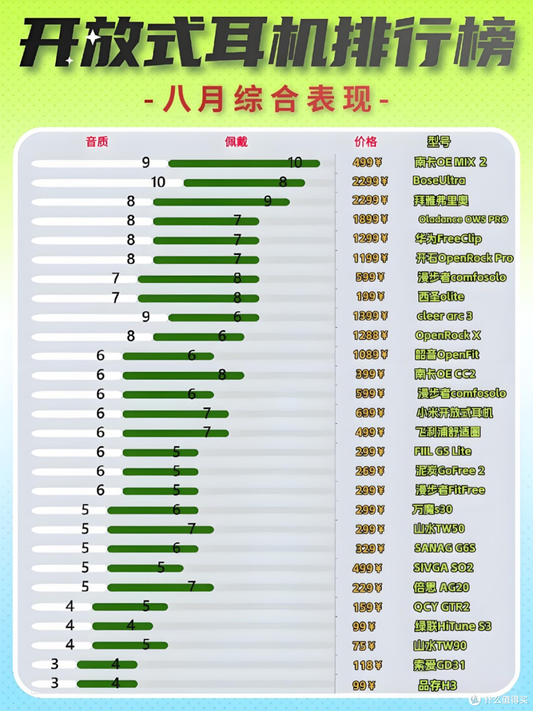 开放式耳机什么牌子好?十大口碑最好开放式蓝牙耳机榜单揭晓
